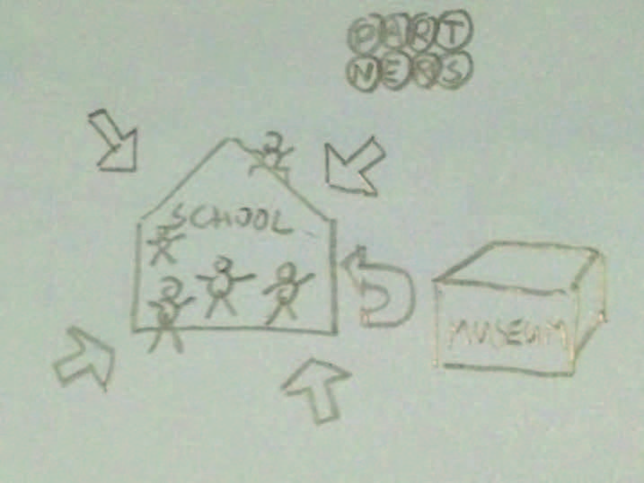 Collectieve School3